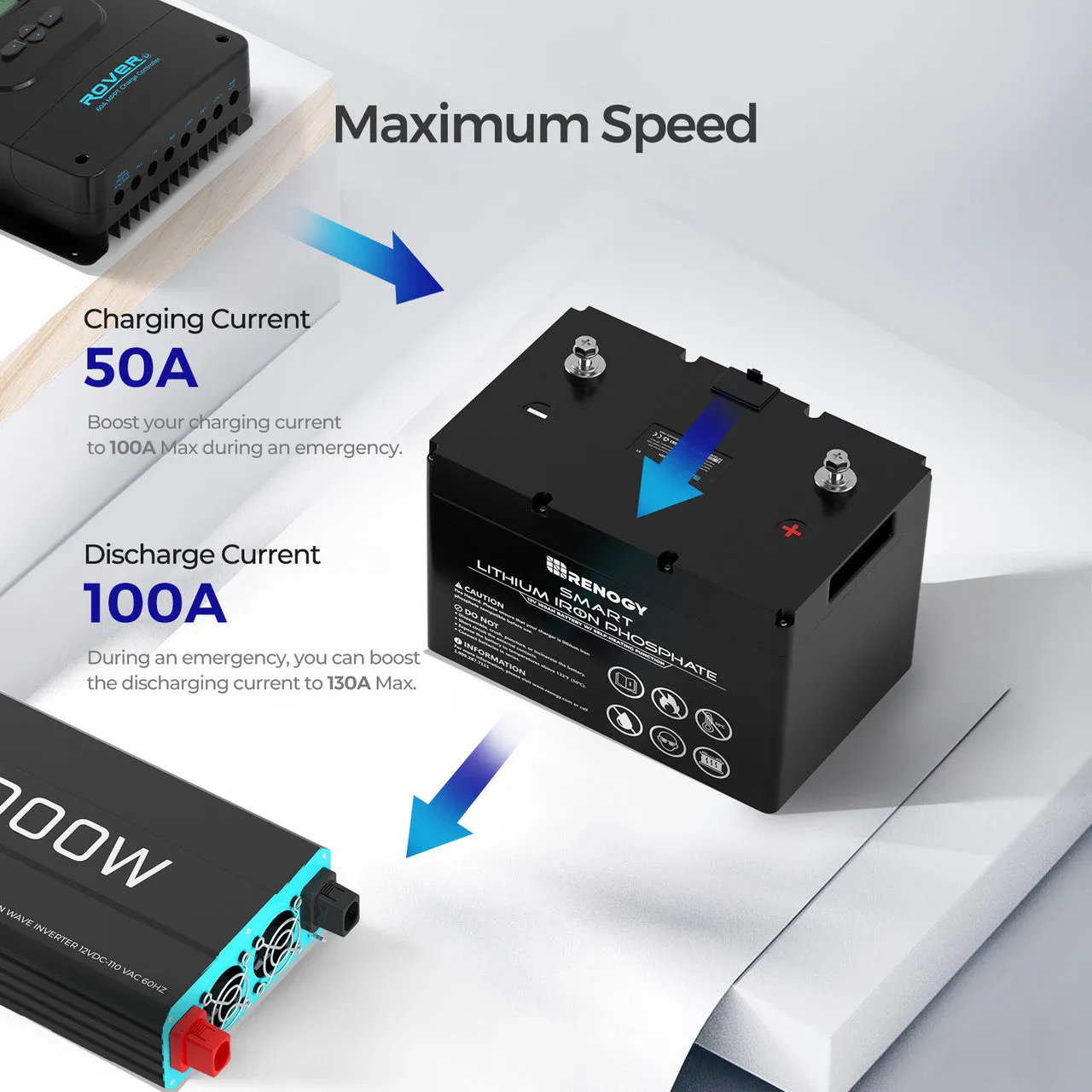 12V 100Ah Smart Lithium Iron Phosphate Battery w/ Self-Heating Function